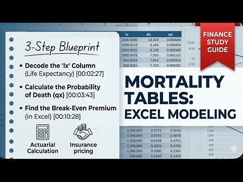 Mortality Table Logic for FRM, Actuarial & Risk Management Exams (excel model)