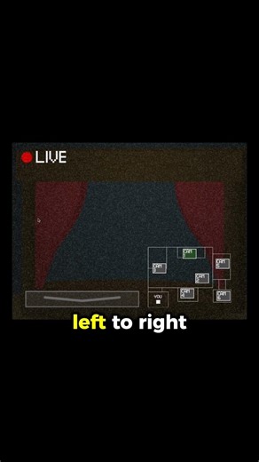 Tommorow will be brainstorming but mostly a rest day #fnaf #gamedev