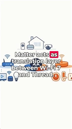 Wi-Fi 7 Mesh Routers Now Include Thread Border Routers