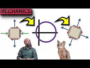 Mohr's Circle - Never Get The Angles Wrong Again