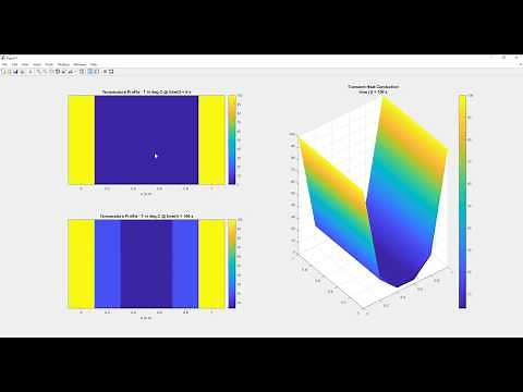 Solve 1D Transient Heat Conduction Problem Using Finite Difference BTCS Method