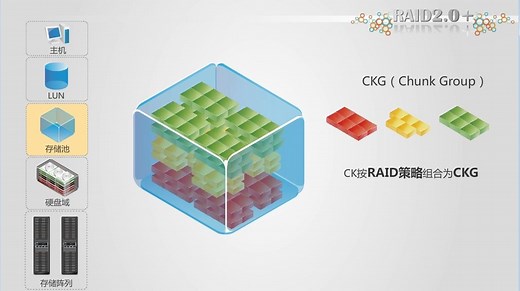 存储技术-RAID2.0 技术