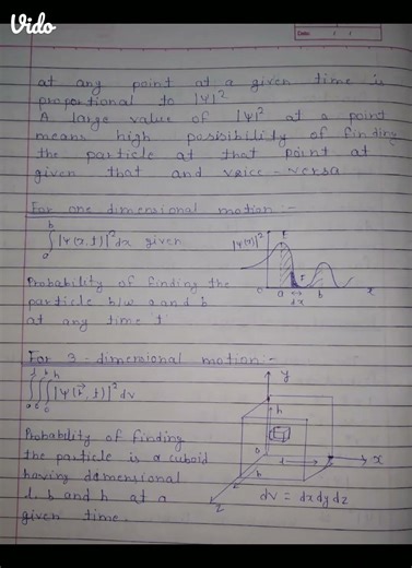 Wave function, Significance and limitations in quantum mechanic for BSc and msc physics