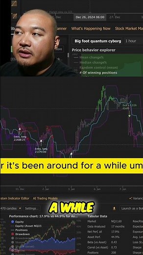 Backtesting a donchian channel strategy
