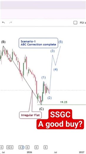 SSGC | Targets 2026
