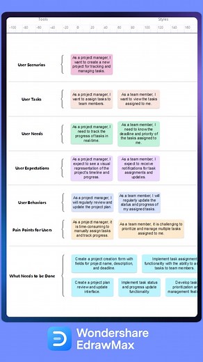 🚀 Exciting News! Dive into the world of effective project planning with EdrawMax! 🌐✨ Unleash the power of User Story Mapping and elevate your project management game! 🚀📊 🗺️ Mastering User Story Mapping with EdrawMax: A Quick Guide 🗺️ Ready to streamline your project workflow? Here's a sneak peek into the magic of User Story Mapping and how EdrawMax makes it a breeze! 🌟 1️⃣ Start with Clarity: Define project goals and user needs. EdrawMax's intuitive interface helps you articulate clear ob