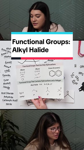 Alkyl Halides: Functional Group Chemistry Explained