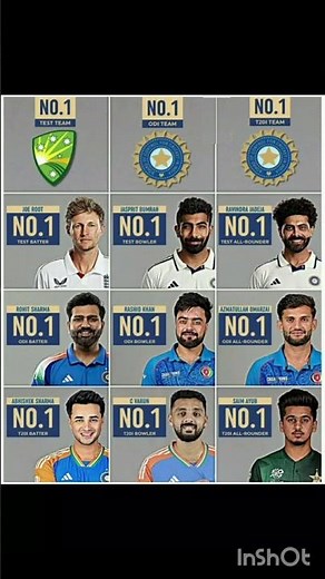 Top Standings — Players and Teams (All Formats) Update”