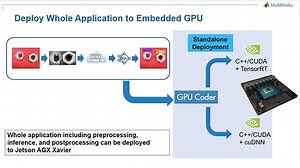 Deep Learning on Jetson AGX Xavier using MATLAB, GPU Coder, and TensorRT