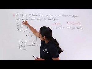 Memory Mapping GATE Problem 2