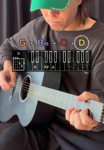 G Bm C D #chordprogression #playalong #acoustic #guitar #music | Guitar