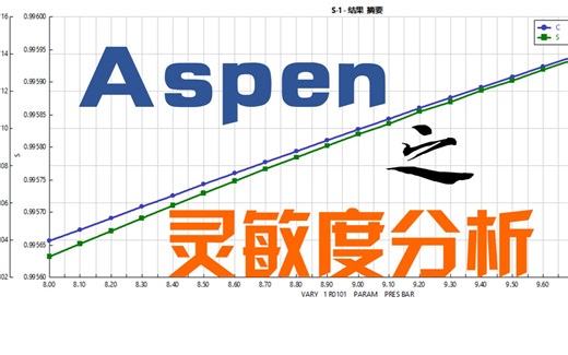 Aspen教学-灵敏度分析