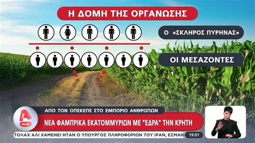 Πάνω από 5 εκατομμύρια τα κέρδη στο κύκλωμα εκμετάλλευσης αλλοδαπών στην Κρήτη