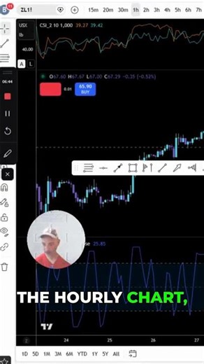 My Successful Soybean Oil Trade Using Stochastic RSI