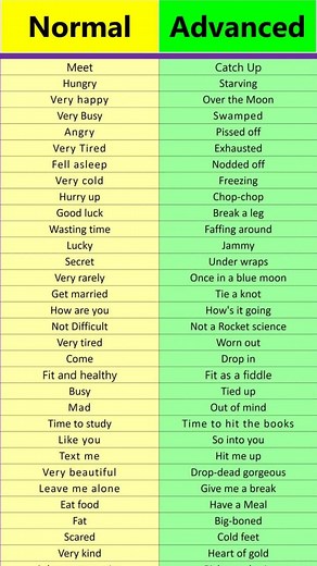 Understanding Verb Forms and Parts of Speech