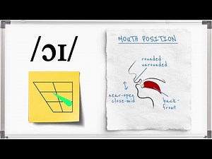 19. /ɔɪ/ - Open-mid, Back, Rounded, Closing Diphthong