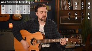 6.7K views · 473 reactions | Learn the Top 5 Gospel Songs on Guitar. New lesson at GoodGuitarist YouTube channel  #Guitar #Guitarist #GoodGuitarist #GuitarLesson #GuitarTutorial #guitarsdaily #musician #guitarlife #guitarlove #guitarists #guitarplayers #guitarlesson #guitar #guitars #guitarplayer #guitarlessons #music #guitarist #guitarteacher #guitarhero #guitaristsofinstagram #guitars #learnguitar #acousticguitar | Good Guitarist | Facebook