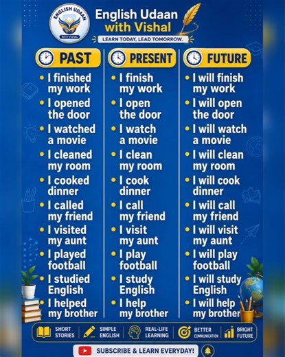 English speaking II Spoken English Vocabulary II Translation By Vishal Sir