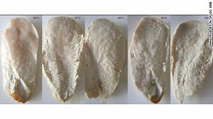 How do I know if I overcooked my chicken? [2025] | QAQooking.wiki