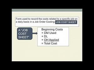 CH 02 Job Order Costing Intro