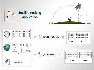 1.2 Course Example (12) Overview