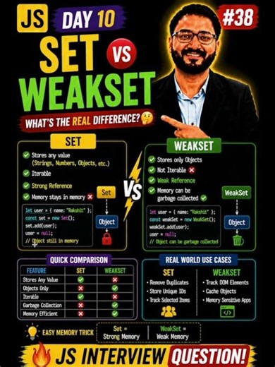 Set vs WeakSet 🔥 JavaScript Interview Question