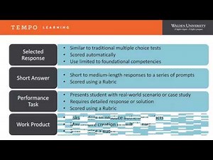 Tempo Learning's 4 Assessment Types