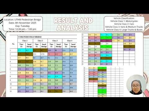 BFC 34303 CIVIL ENGINEERING STATISTIC GROUP 2 PRESENTATION