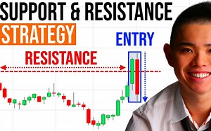 【中文字幕Rayner Teo】价格行为交易