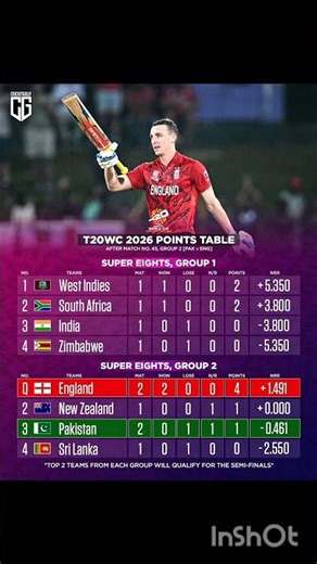 WTC point table 2026