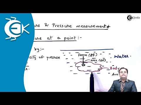 Concept of Fluid Pressure at a Point - Pressure and Pressure Measurement - Fluid Mechanics 1