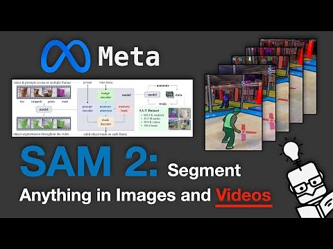 SAM2: Segment Anything in Images and Videos - Paper Walkthrough