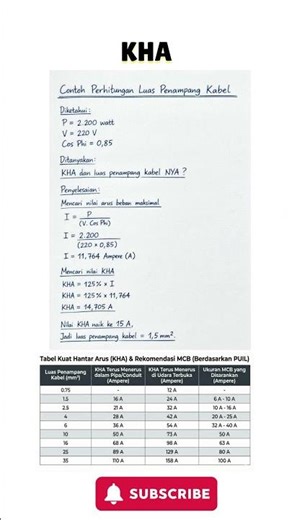 KHA dan pemilihan ukuran kabel