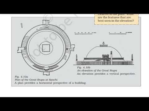 Thinkers, Beliefs And Buildings | Ancient History | Class 12 