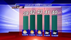 Jenn Harcher, Meteorologist here with your Sunday afternoon forecast. | Cleveland 19 News