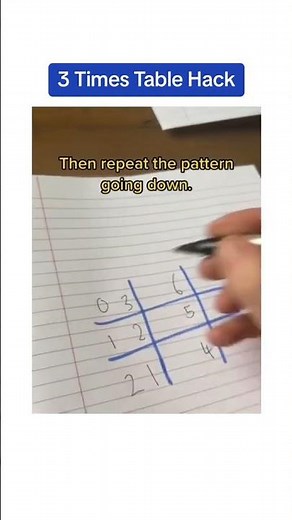 How To Learn Your Three Times Tables