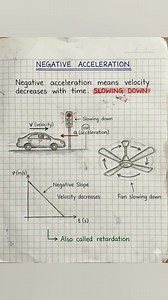Negative acceleration #negativeacceleration #cbsebiology #BiologyConcepts #physicsconcept #biologynotes #studypoint #studyhub | Biology Physics Chemistry