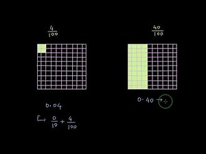 How to compare decimals | Decimals | NCERT math class 6 | Khan Academy