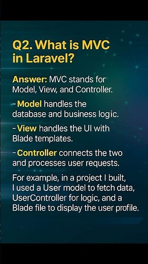 What is MVC in Laravel? | Top Laravel Interview Question Explained #laravel #interview