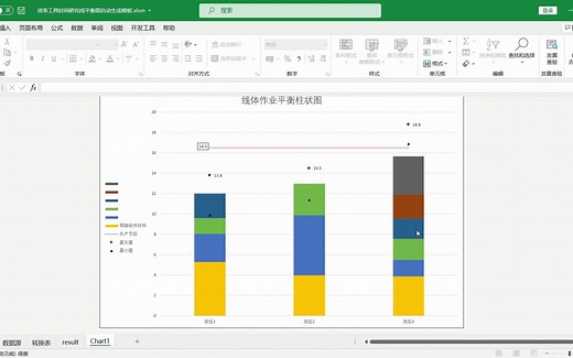 线平衡分析效率工具时间研究线平衡图自动