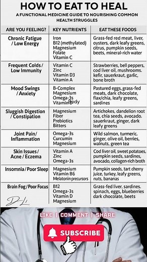 How to Eat to Heal: Functional Medicine Nutrition Guide 🍎✨