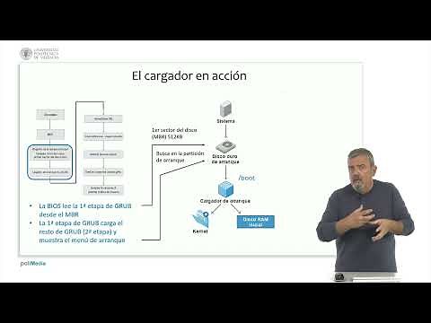 Introduction to Linux. M3. The Boot Process | 3/34 | UPV