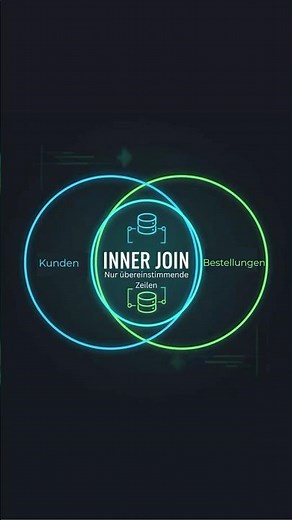 SQL INNER JOIN in 60 Sekunden erklärt