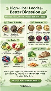 Eat These High Fiber Foods Daily 🌿 Fix Digestion Naturally! #healthylifestyle