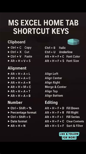 1.6K reactions · 352 shares | ✅️✰ Excel Home Tab Shortcuts Keys... #Excel #exceltricks #ExcelTraining #exceltips #msexcel #msexceltraining #msexcelformulas #msexcelshortcutkeys #viralchallenge #viralphotochallenge #viralpost #reels #fblifestyle #microsoftexcel #windows #worksheets #excelformulas #Harkesh #harkeshkumar #excelunlocked Microsoft Excel Boss Excel Excel Unlocked Excel By Vikal @facebook @instagram | Harkesh Kumar | Facebook