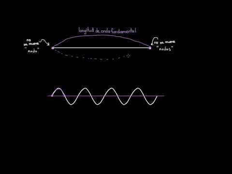 Standing Waves on a String | Physics | Khan Academy