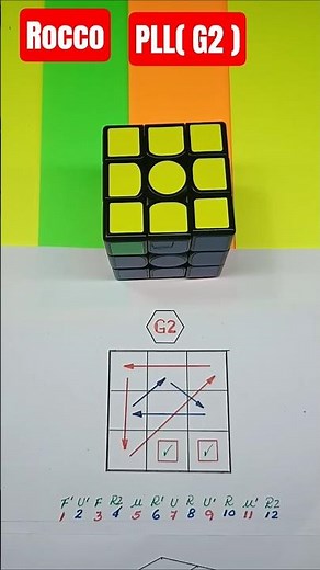 PLL( G2 ).Cubo de Rubik 3x3.Método avanzado