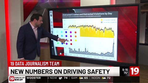Ohio’s distracted driving laws saving lives according to the state