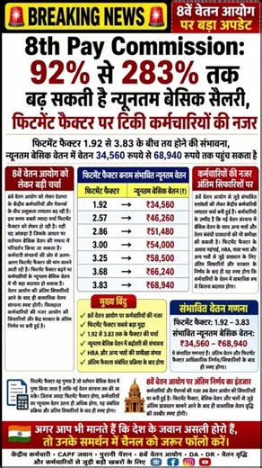 🚨 8th Pay Commission: Salary ₹68,940 तक? कर्मचारियों के लिए बड़ी खुशखबरी! #shorts
