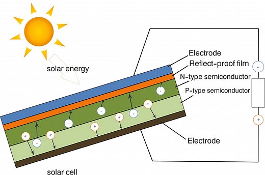 This technology turns windows into solar panels, here’s how